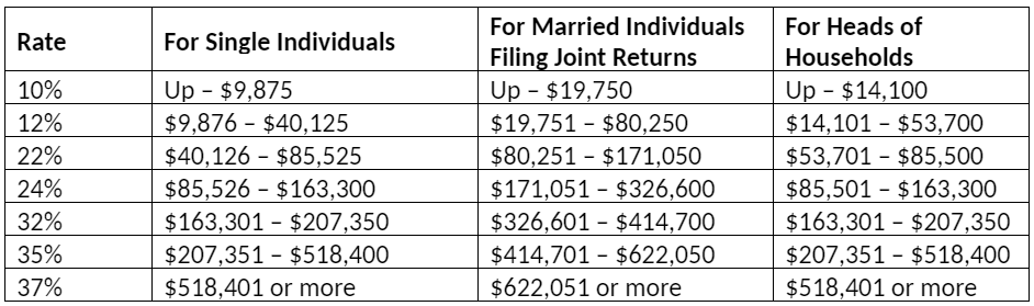 irs tax tables 2020 married filing jointly